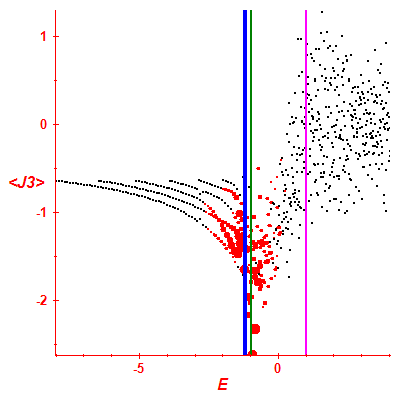 Peres lattice <J3>